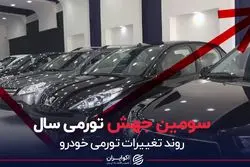 سومین جهش تورمی سال