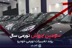 سومین جهش تورمی سال