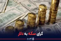 گرای سکه به دلار