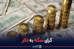 گرای سکه به دلار