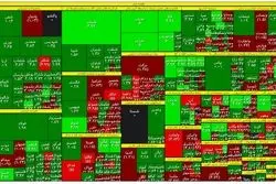 بورس به تعادل رسید / کاهش خرید و فروش‌ ادامه دارد