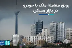 رونق معامله ملک با خودرو در بازار مسکن