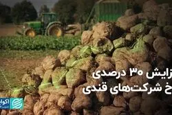 افزایش 30 درصدی نرخ شرکت‌های قندی
