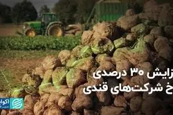 افزایش 30 درصدی نرخ شرکت‌های قندی