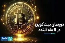 بیت‌کوین تا پایان سال چه می‌شود؟
