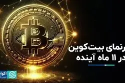 بیت‌کوین تا پایان سال چه می‌شود؟