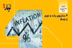تیتر یک| ۴ سناریوی رشد و تورم تا ۱۴۰۵