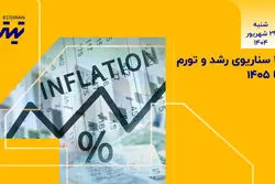 تیتر یک| ۴ سناریوی رشد و تورم تا ۱۴۰۵