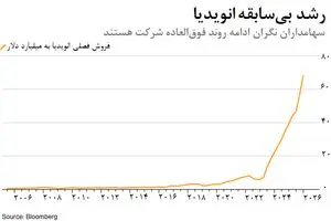 درآمد غول تراشه‌سازی جهان رکورد زد؛ چرا سرمایه‌گذاران انویدیا از آینده می‌ترسند؟
