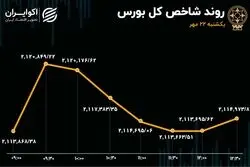 ورود پول به بورس یک روز بیشتر دوام نیاورد/ سرعت‌گیر شاخص کل چیست؟
