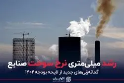 رشد میلی‌متری نرخ سوخت صنایع