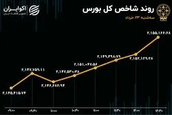 واکنش مثبت بورس به تکذیب شایعات برجامی