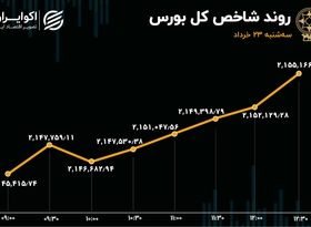 واکنش مثبت بورس به تکذیب شایعات برجامی