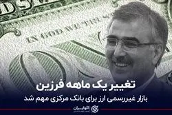 تغییر یک ماهه فرزین