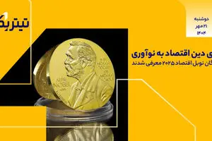 پادکست برنامه «تیتر یک» / ادای دین اقتصاد به نوآوری