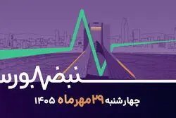 افت شاخص کل در آخرین روز مهر؛ گواهی‌های سپرده پیشتاز بازدهی
