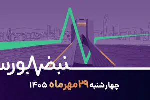 افت شاخص کل در آخرین روز مهر؛ گواهی‌های سپرده پیشتاز بازدهی
