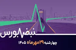 افت شاخص کل در آخرین روز مهر؛ گواهی‌های سپرده پیشتاز بازدهی