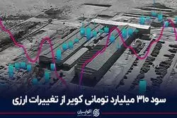 سود 310 میلیارد تومانی کویر از تغییرات ارزی