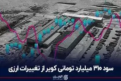 سود 310 میلیارد تومانی کویر از تغییرات ارزی