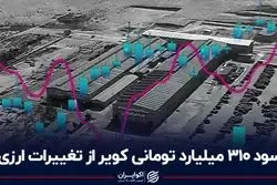 سود 310 میلیارد تومانی کویر از تغییرات ارزی