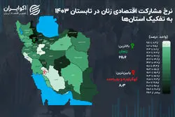 وضعیت قرمز زنان در بازار کار 3 استان