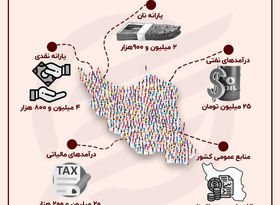 سهم هر ایرانی از بودجه ۱۴۰۴