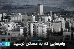 وام‌هایی که به مسکن نرسید/ سهم ناچیز بانک‌های خصوصی در تسهیلات مسکن
