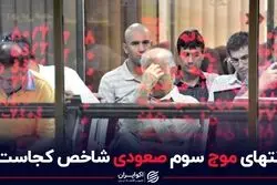 انتهای موج سوم صعودی شاخص کجاست؟