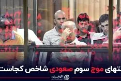 انتهای موج سوم صعودی شاخص کجاست؟