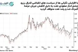 جدال اوپک با رکود بازار نفت