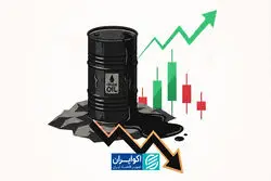 دوئل خاورمیانه و چین؛ چه عاملی قیمت نفت را تعیین می‌کند؟
