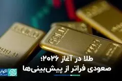 طلا در آغاز ۲۰۲۶؛ صعودی فراتر از پیش‌بینی‌ها