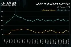 بازگشت حقیقی‌ها به رینگ؛ پیام مثبت به بازار از عمق معاملات
