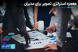 معجزه استراتژی تصویر برای مدیران