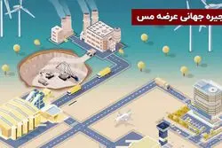 زنجیره جهانی عرضه مس
