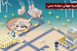 زنجیره جهانی عرضه مس