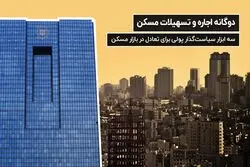 دوگانه اجاره و تسهیلات مسکن
