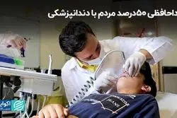 خداحافظی 50 درصد مردم با دندانپزشکی