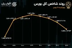 رکورد 14 روزه در بورس تهران / شاخص‌ها ریزش نکردند! 
