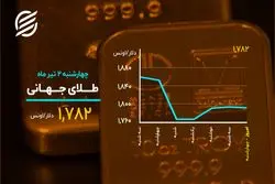 جانی دوباره در بیت کوین