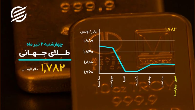 جانی دوباره در بیت کوین