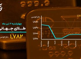 جانی دوباره در بیت کوین