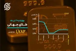 جانی دوباره در بیت کوین