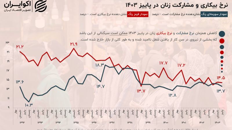 وضعیت زنان در بازار کار ایران؛ آمارها چه می‌گویند؟