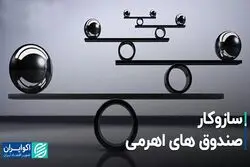 سازوکار صندوق‌های اهرمی