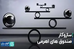 سازوکار صندوق‌های اهرمی