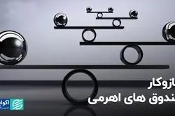 سازوکار صندوق‌های اهرمی