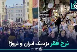 نرخ فقر نزدیک ایران و نروژ