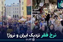 نرخ فقر نزدیک ایران و نروژ
